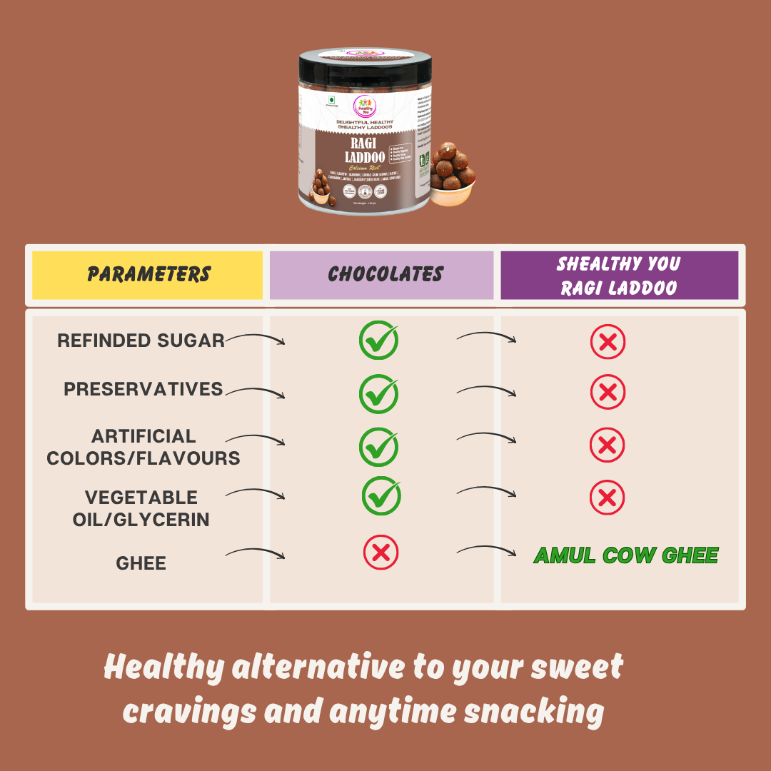 Shealthy You - Ragi Laddoo | No Refined Sugar | High Protein | Calcium Rich | Dietary Fiber Rich | Healthy Snacks for Kids, Adults and Elderly alike