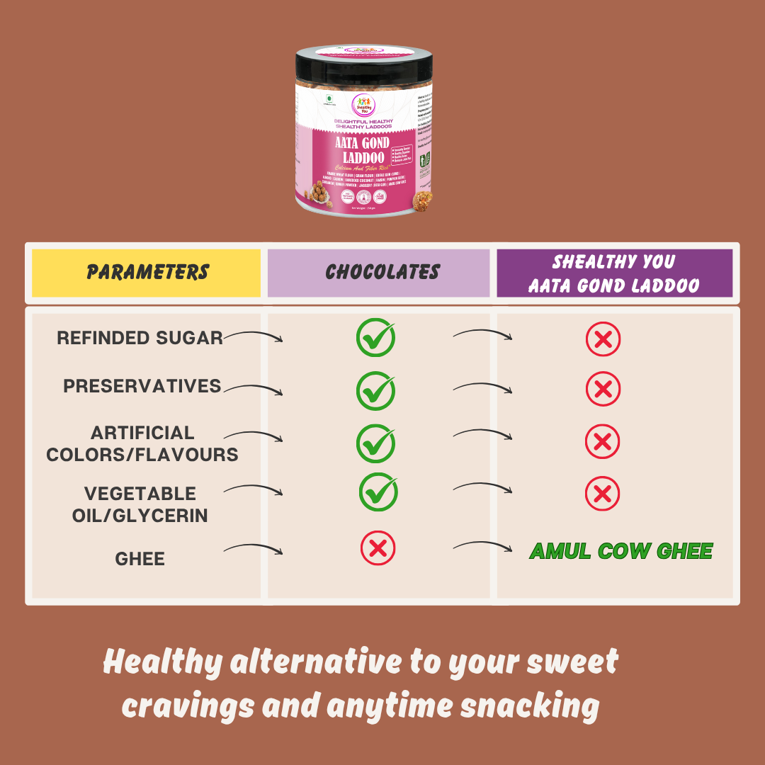 Shealthy You - Aata Gond Laddoo | No Refined Sugar | 14g Calcium | Energy Rich | Healthy Snacks for Kids, Adults and Elderly alike