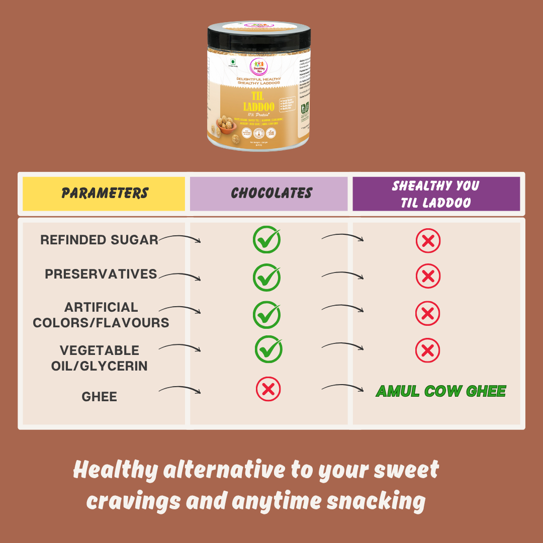 Shealthy You - Til Laddoo | No Refined Sugar | 11% Protein | Dietary Fiber Rich | Healthy Snacks for Kids, Adults and Elderly alike