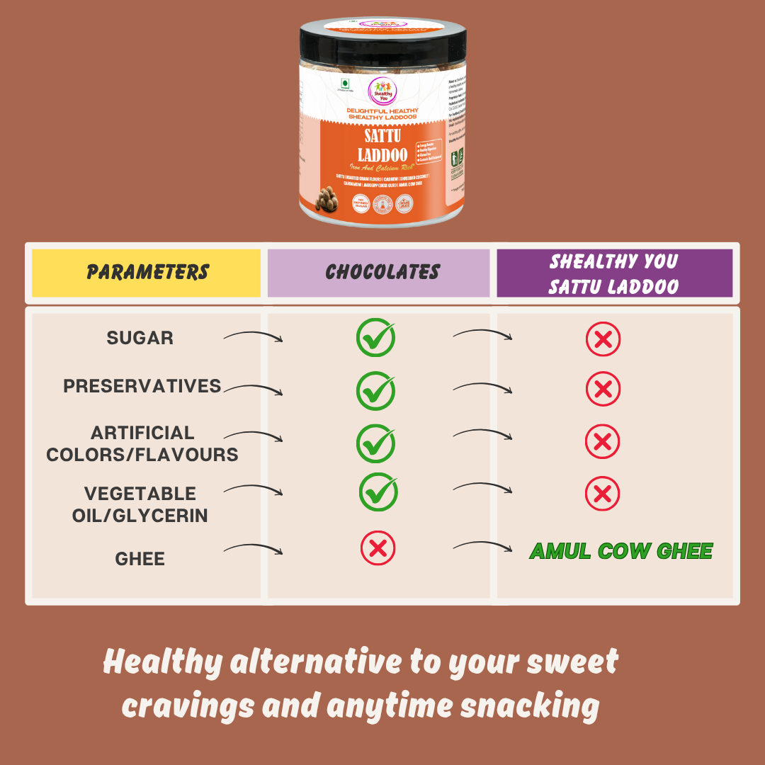 Shealthy You - Sattu Laddoo | No Refined Sugar | 36% Iron | 10% Calcium | Healthy Snacks for Kids, Adults and Elderly alike