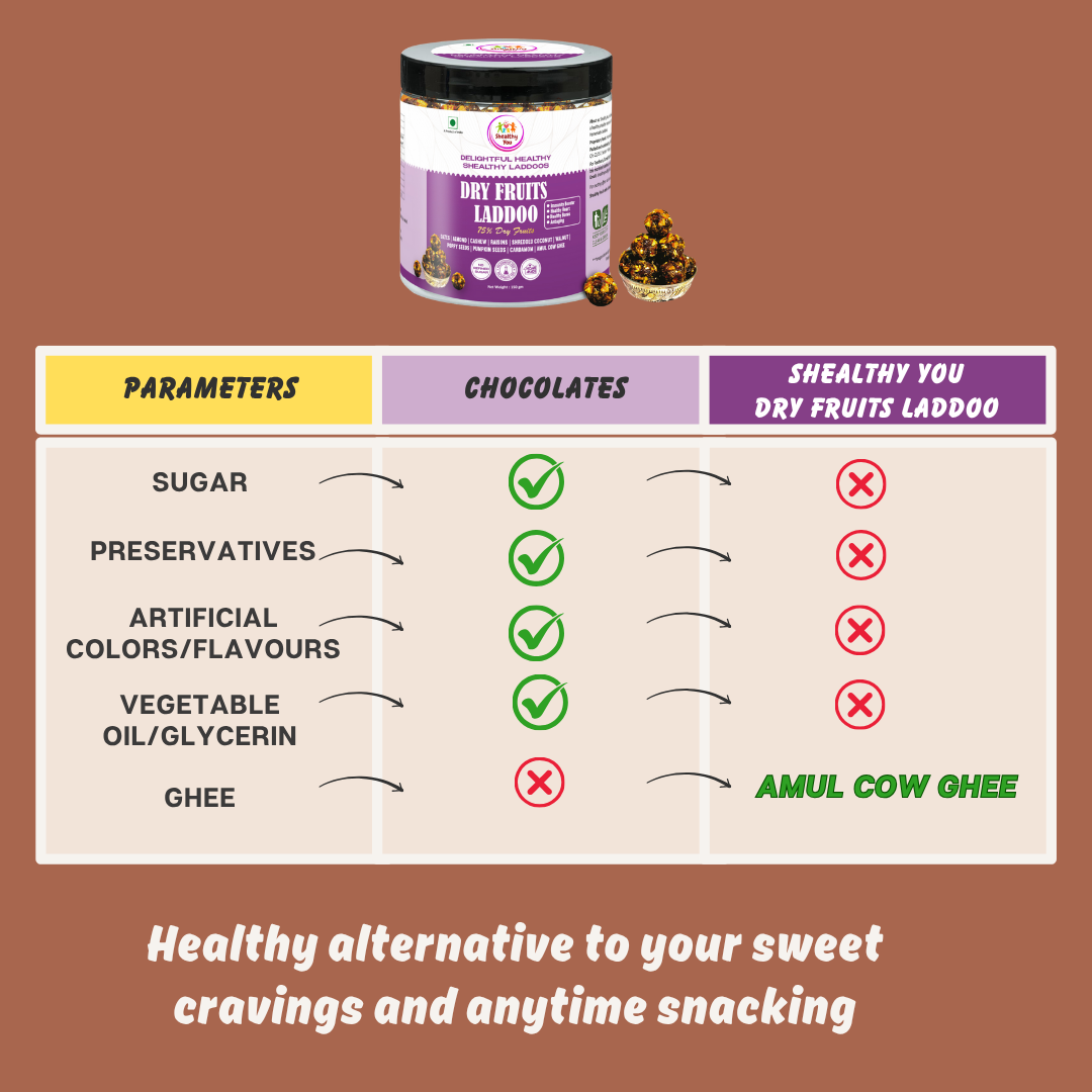 Shealthy You - Dry Fruits Laddoo | 75% Dry Fruits | Sugar Free Laddu | High Protein | Healthy Snacks for Kids, Adults and Elderly alike